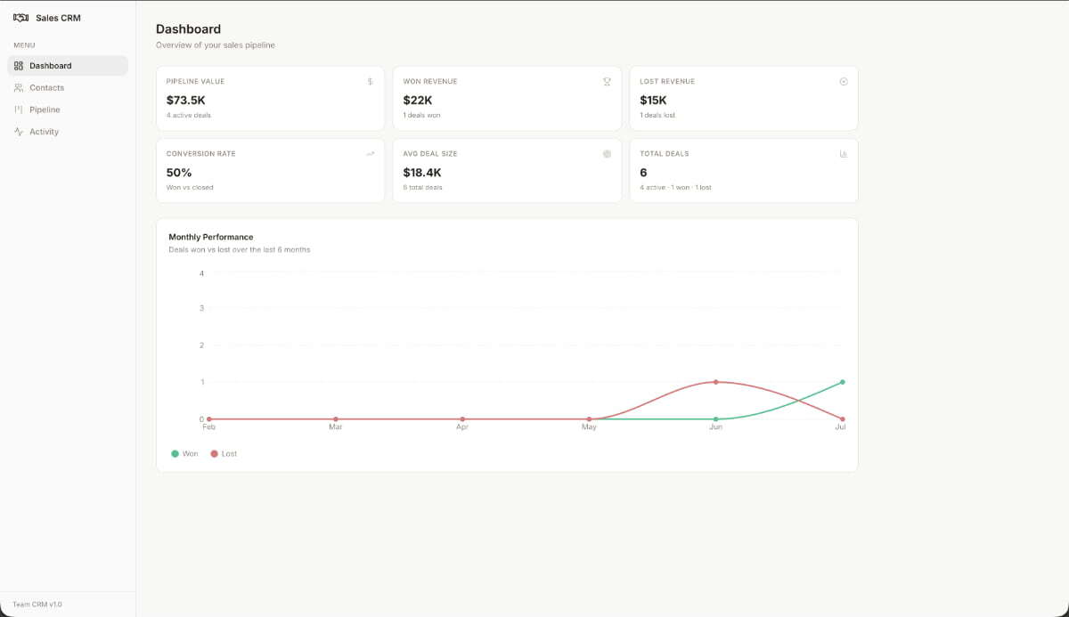 Application CRM créée avec Macaly AI Builder
